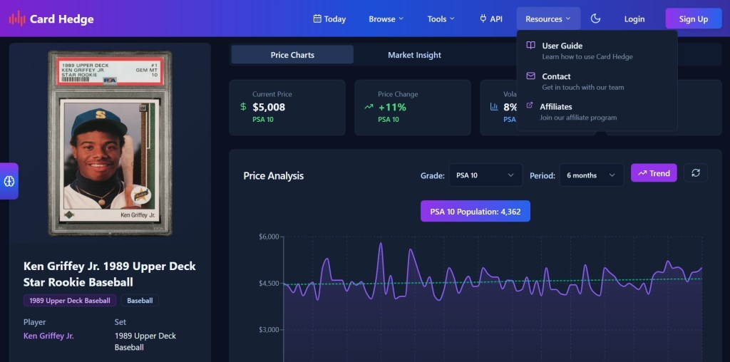 Card Hedge AI Price Guide Analytics Ken Griffey Jr 1989 Upper Deck Rookie Card